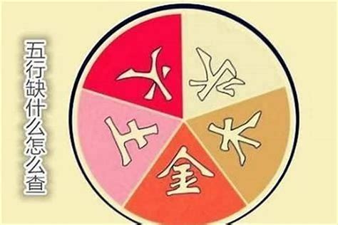 五行缺什麼計算|五行缺啥？一招算出